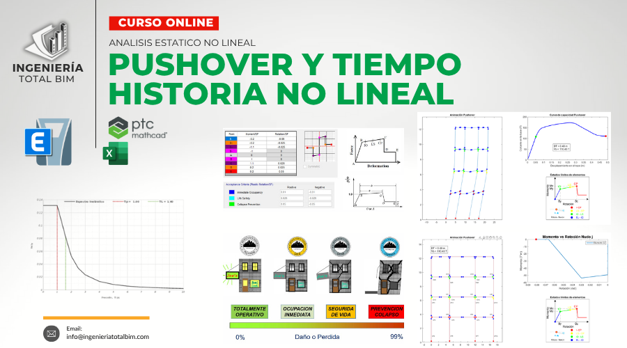 𝗔𝗻á𝗹𝗶𝘀𝗶𝘀 𝗘𝘀𝘁á𝘁𝗶𝗰𝗼 𝗡𝗢 𝗟𝗜𝗡𝗘𝗔𝗟 𝗣𝗨𝗦𝗛𝗢𝗩𝗘𝗥 𝘆 𝗧𝗜𝗘𝗠𝗣𝗢 𝗛𝗜𝗦𝗧𝗢𝗥𝗜𝗔 𝗡𝗢 𝗟𝗜𝗡𝗘𝗔𝗟