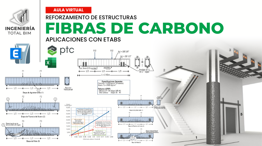 Reforzamiento de Estructuras con Fibras de Carbono